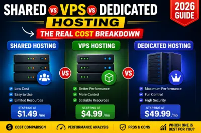 Shared vs VPS vs Dedicated Hosting: The Real Cost Breakdown Most Website Owners Discover Too Late