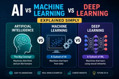 AI vs Machine Learning vs Deep Learning complete guide