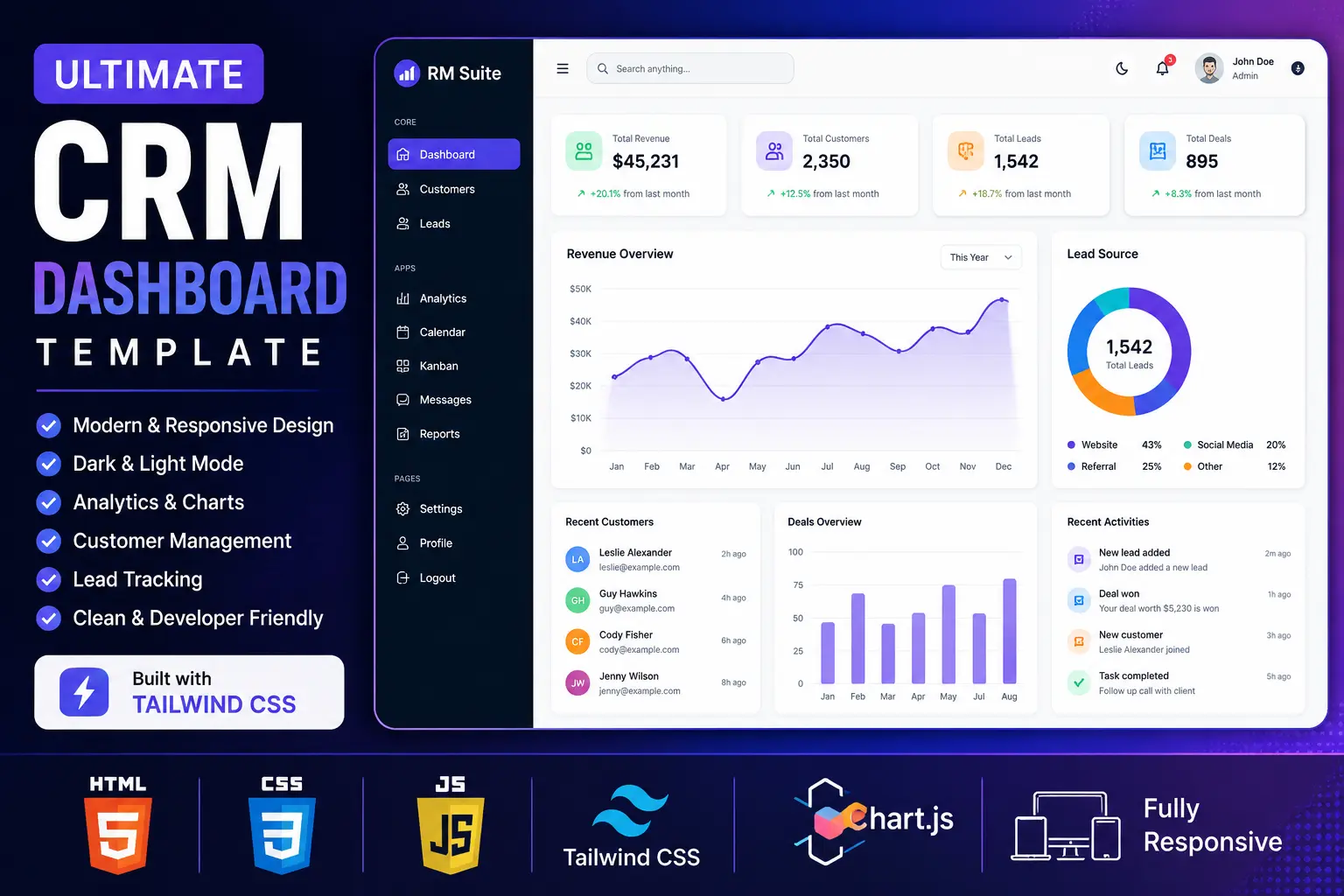 CRM Dashboard Template – HTML, CSS & JavaScript with Dark Mode
